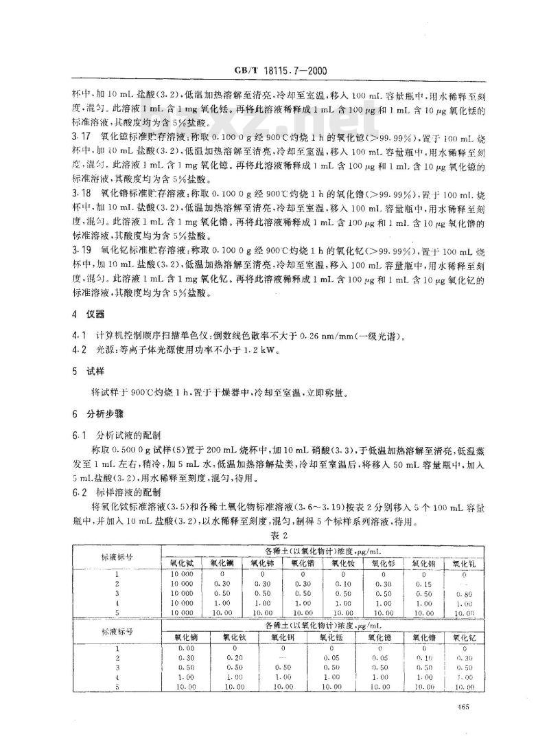 GB/T 18115.7-2000 稀土氧化物化学分析方法 电感耦合等离子体发射光谱法测定氧化铽中氧化镧、氧化铈、氧化镨、氧化钕、氧化钐、氧化铕、氧化钆、氧化镝、氧化钬、氧化铒、氧化铥、氧化镱、氧化镥