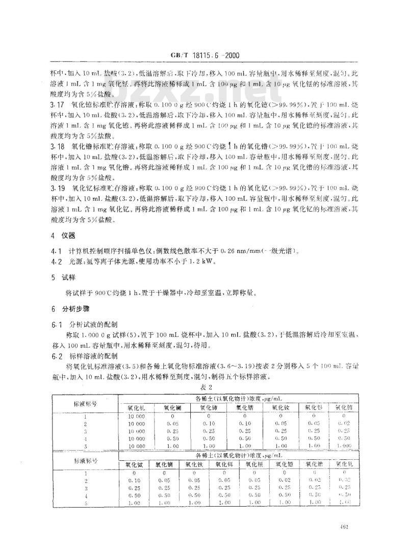 GB/T18115.6-2000 稀土氧化物化学分析方法 电感耦合等离子体发射光谱法测定氧化钆中氧化镧、氧化铈、氧化镨、氧化钕、氧化钐、氧化铕、氧化铽、氧化镝、氧化钬、氧化铒、氧化铥、氧化镱、氧化镥和