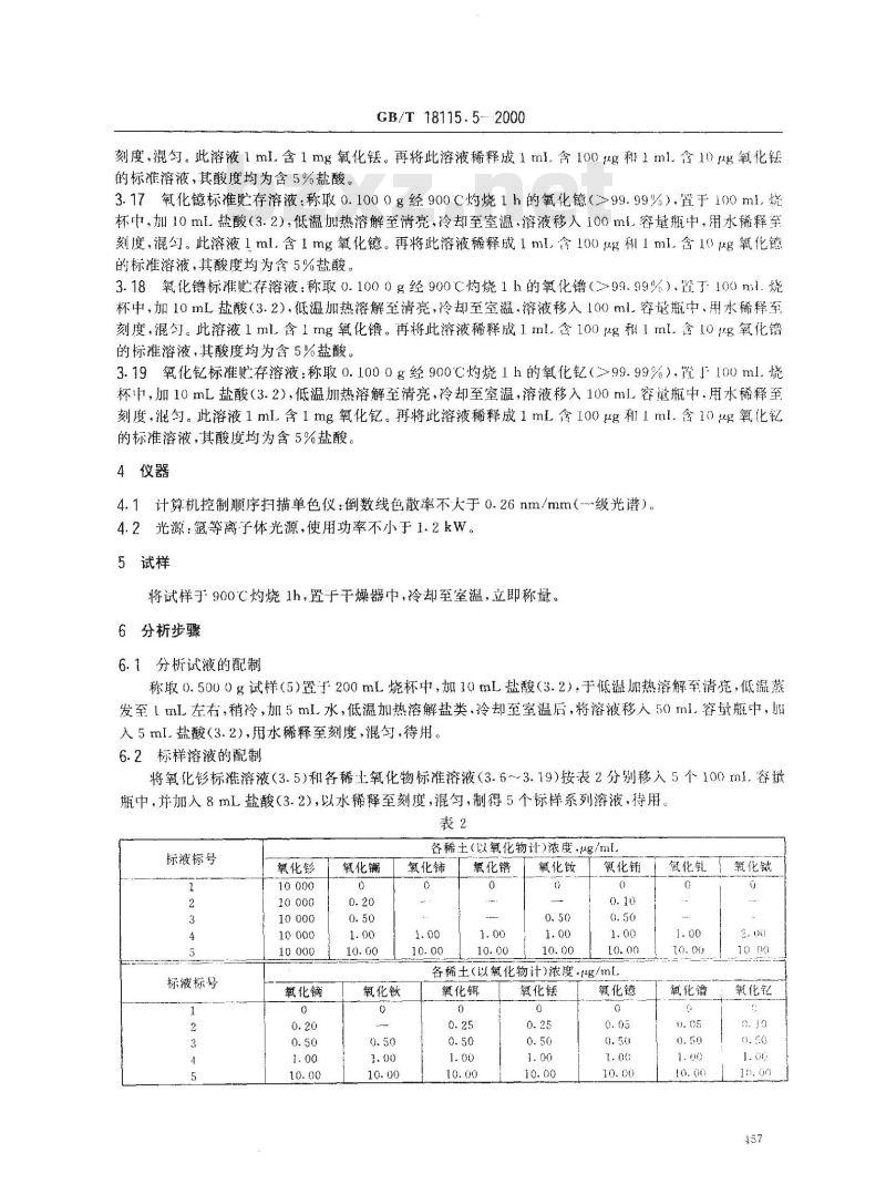 GB/T 18115.5-2000 稀土氧化物化学分析方法 电感耦合等离子体发射光谱法测定氧化钐中氧化镧、氧化铈、氧化镨、氧化钕、氧化铕、氧化钆、氧化铽、氧化镝、氧化钬、氧化铒、氧化铥、氧化镱、氧化镥