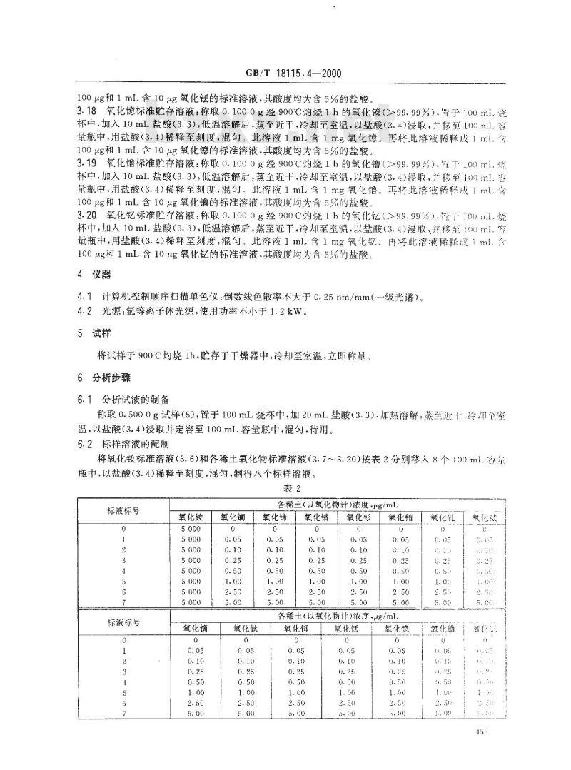 GB/T18115.4-2000 稀土氧化物化学分析方法 电感耦合等离子体发射光谱法测定氧化钕中氧化镧、氧化铈、氧化镨、氧化钐、氧化铕、氧化钆、氧化铽、氧化镝、氧化钬、氧化铒、氧化铥、氧化镱、氧化镥和