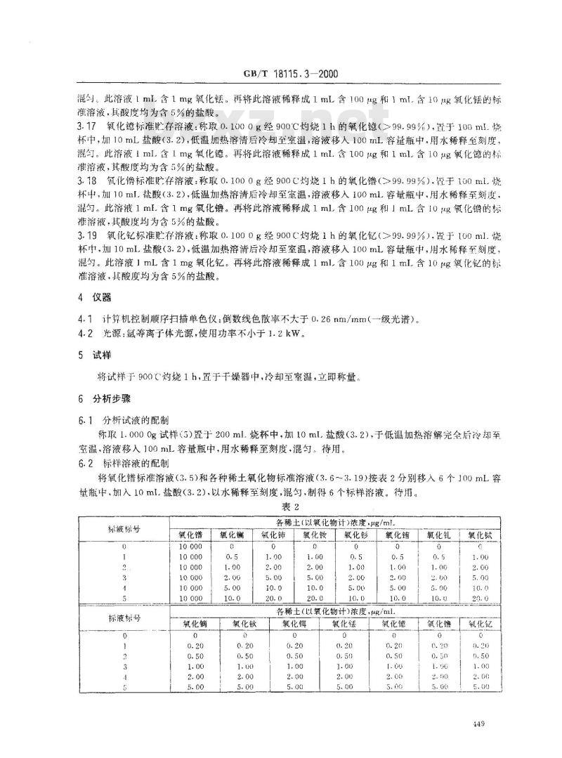 GB/T 18115.3-2000 稀土氧化物化学分析方法 电感耦合等离子体发射光谱法测定氧化镨中氧化镧、氧化铈、氧化钕、氧化钐、氧化铕、氧化钆、氧化铽、氧化镝、氧化钬、氧化铒、氧化铥、氧化镱、氧化镥