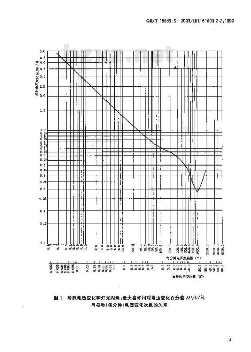 GB/T 18039.3-2003 电磁兼容 环境 公用低压供电系统低频传导骚扰及信号传输的兼容水平