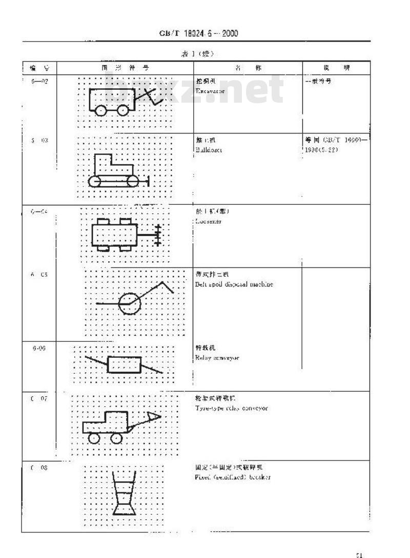 GB/T 18024.6-2000 煤矿机械技术文件用图形符号 露天矿机械图形符号