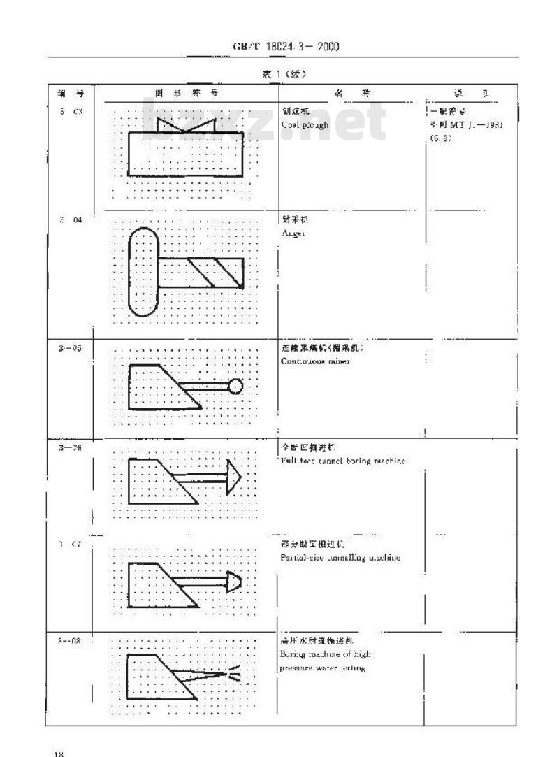 GB/T 18024.3-2000 煤矿机械技术文件用图形符号 采掘机械图形符号