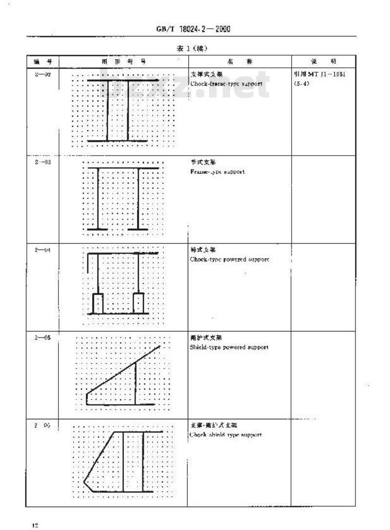 GB/T 18024.2-2000 煤矿机械技术文件用图形符号 采煤工作面支护机械图形符号