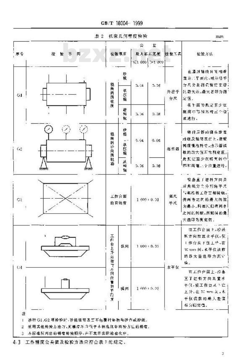 GB/T 18004-1999 辊式砂光机通用技术条件