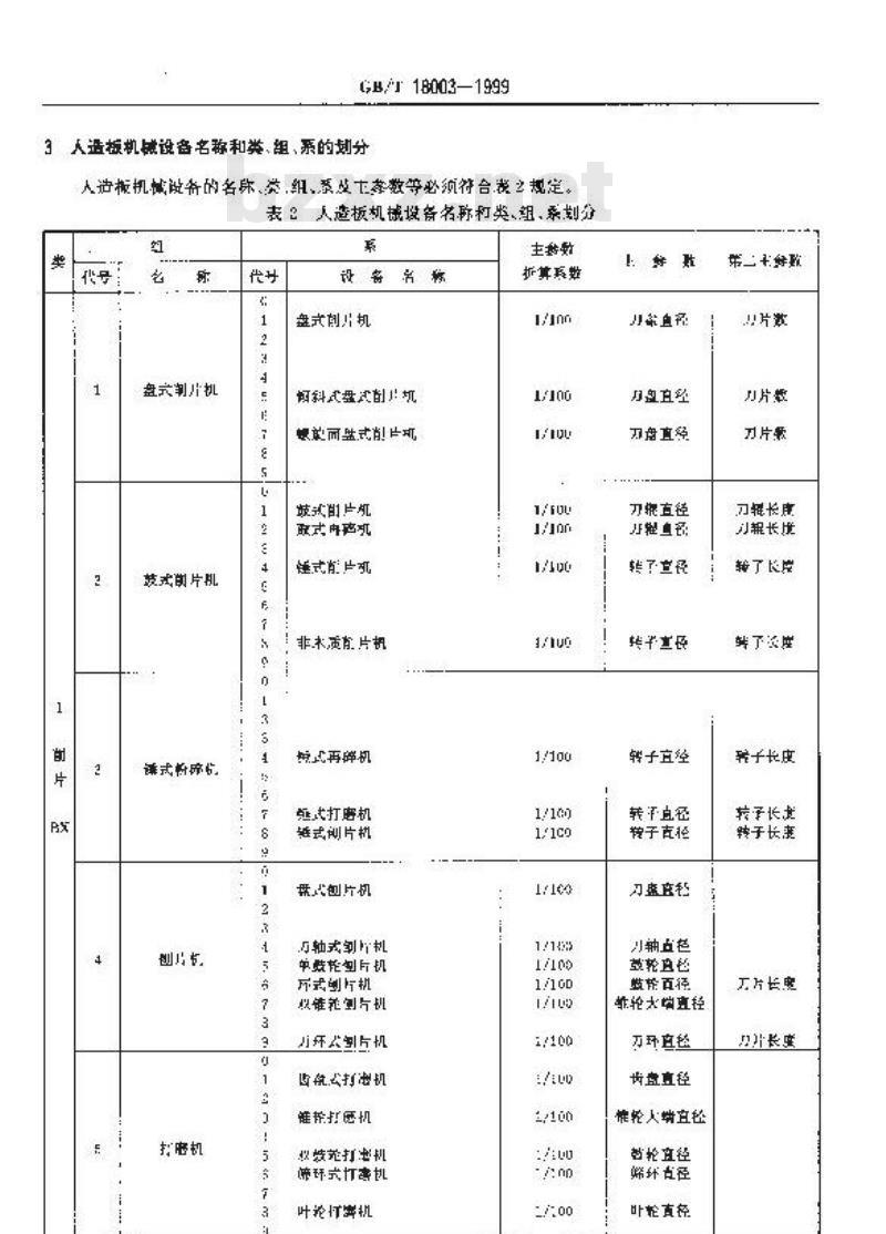 GB/T 18003-1999 人造板机械设备型号编制方法