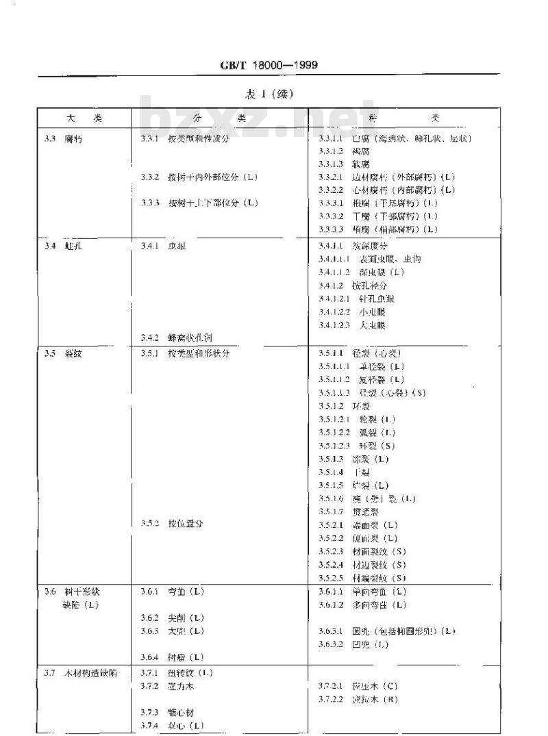 GB/T 18000-1999 木材缺陷图谱
