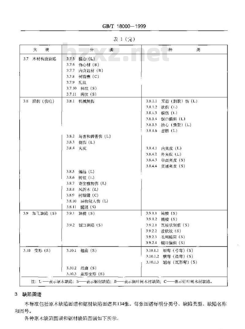 GB/T 18000-1999 木材缺陷图谱