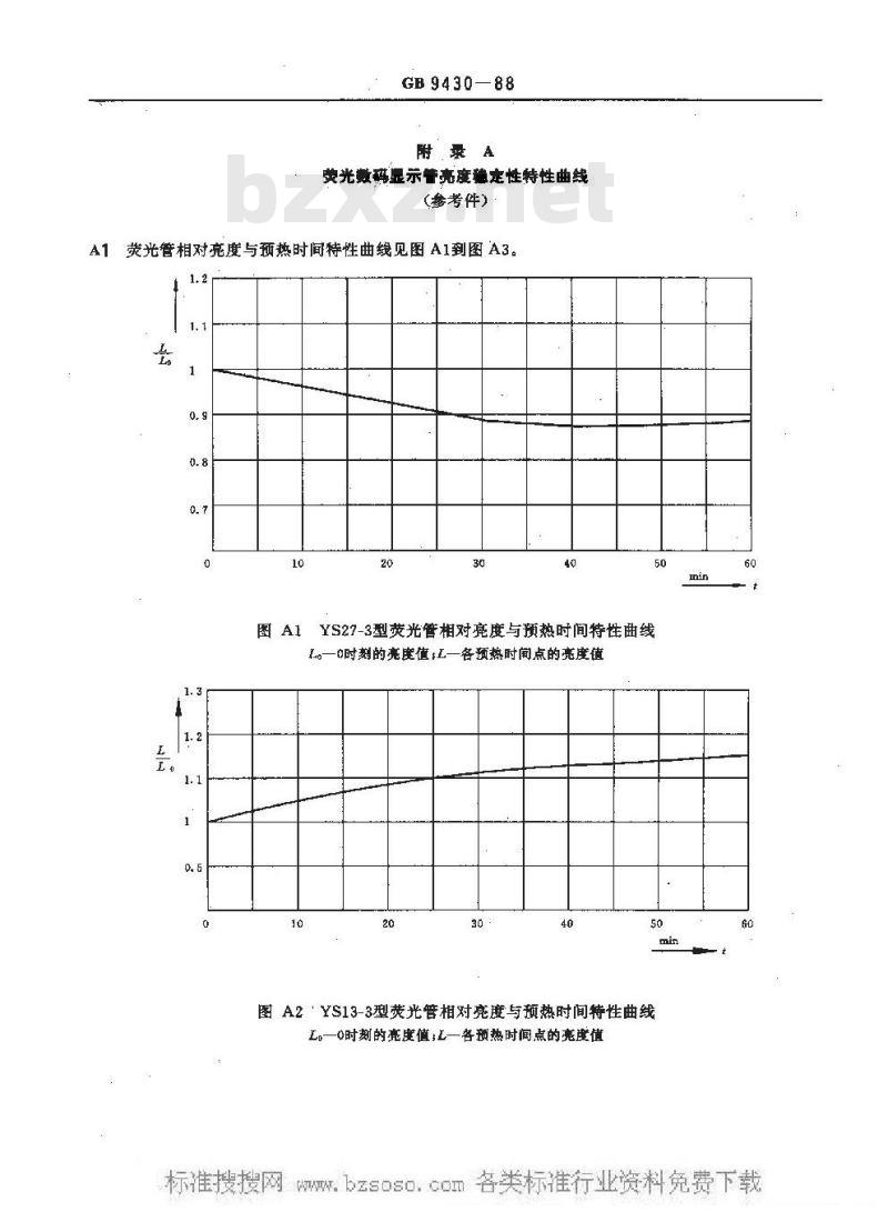 GB/T 9430-1988 荧光数码显示管亮度稳定性试验方法