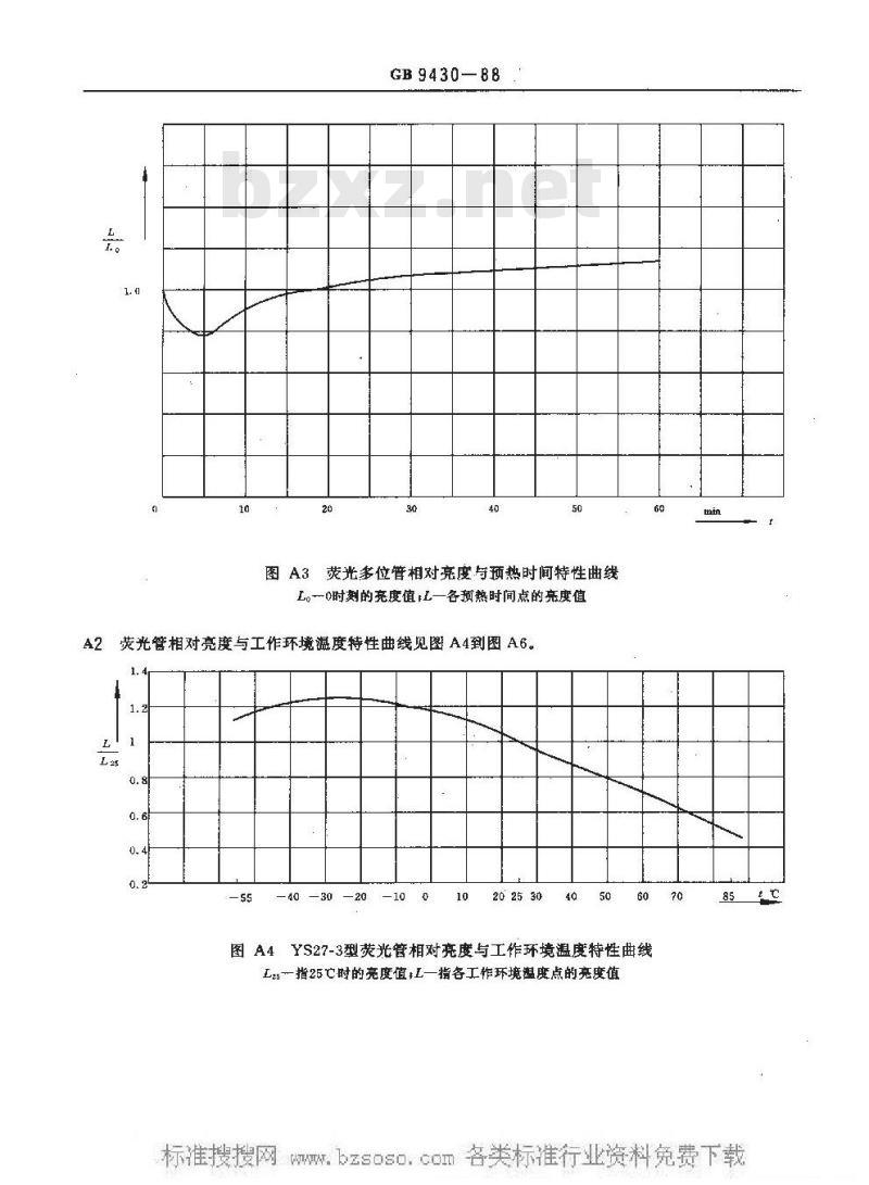 GB/T 9430-1988 荧光数码显示管亮度稳定性试验方法