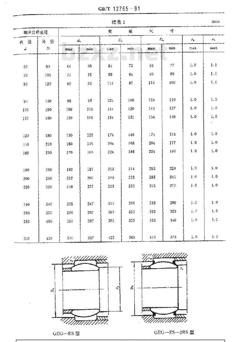 GB/T 12765-1991 关节轴承 安装尺寸