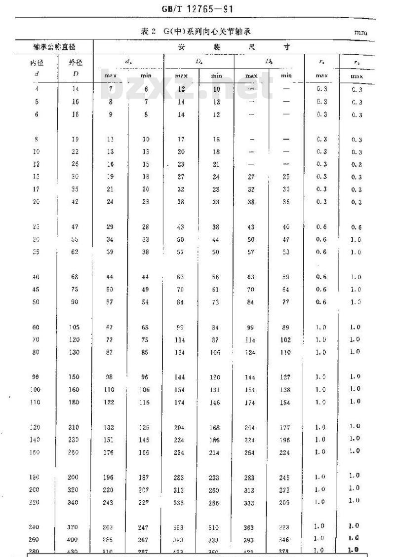 GB/T 12765-1991 关节轴承 安装尺寸