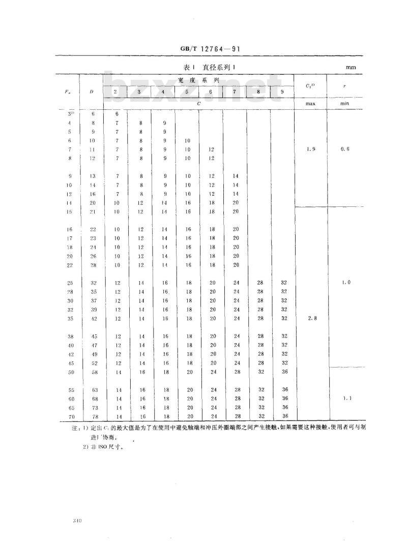 GB/T 12764-1991 滚动轴承 冲压外圈滚针轴承 外形尺寸方案