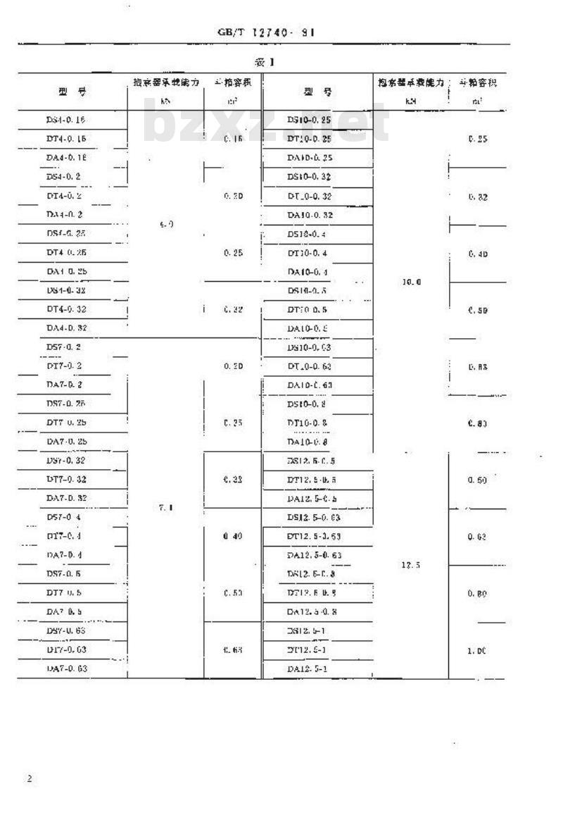 GB/T 12740-1991 单线循环式货运架空索道 货车 型式和基本参数