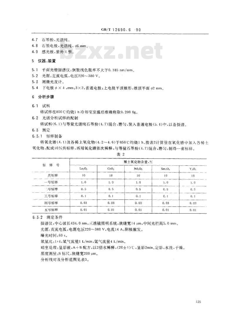 GB/T 12690.6-1990 稀土金属及其氧化物化学分析方法 发射光谱法测定氧化镨中氧化镧,氧化铈,氧化钕,氧化钐和氧化钇量