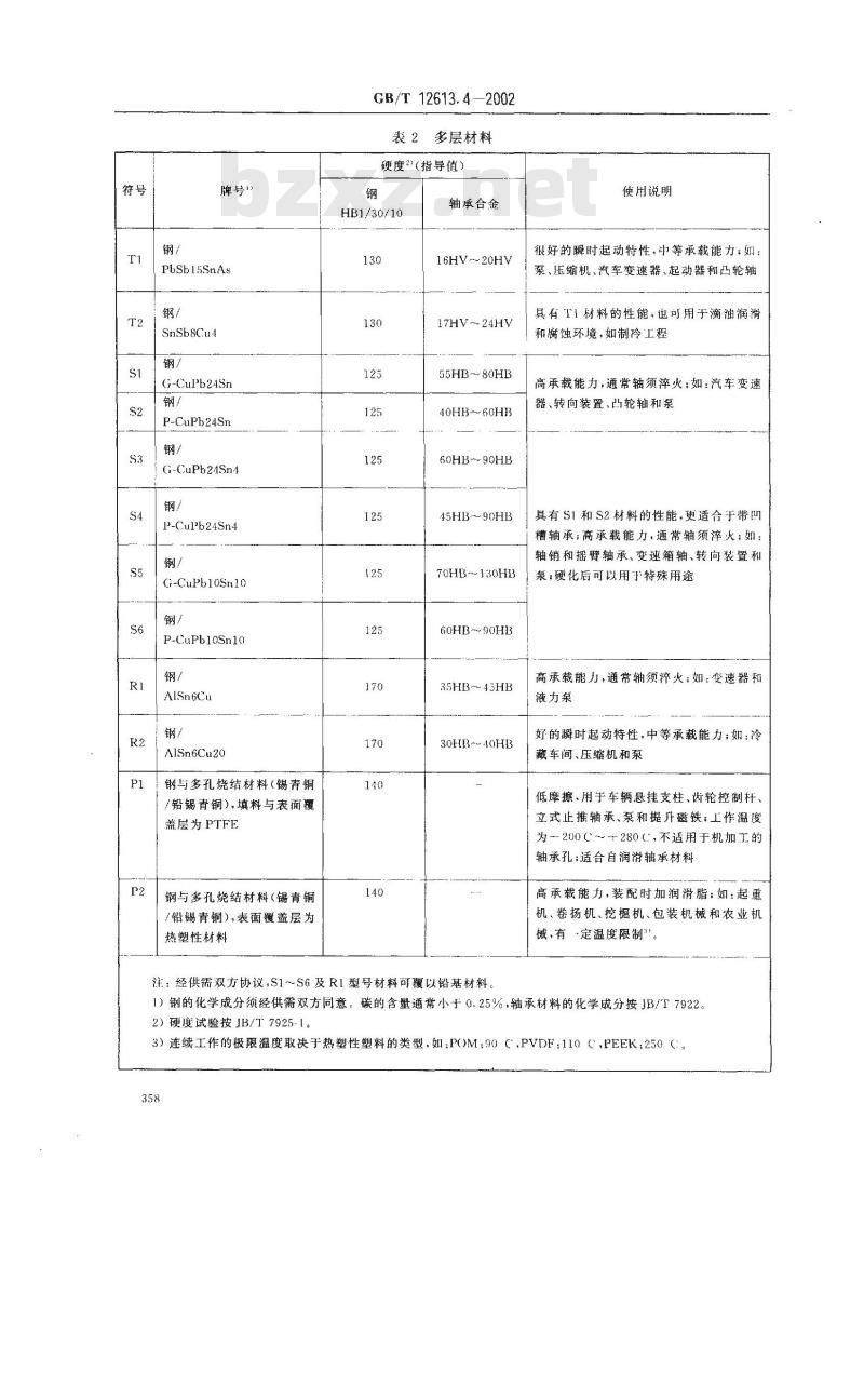 GB/T 12613.4-2002 滑动轴承 卷制轴套 第4部分：材料