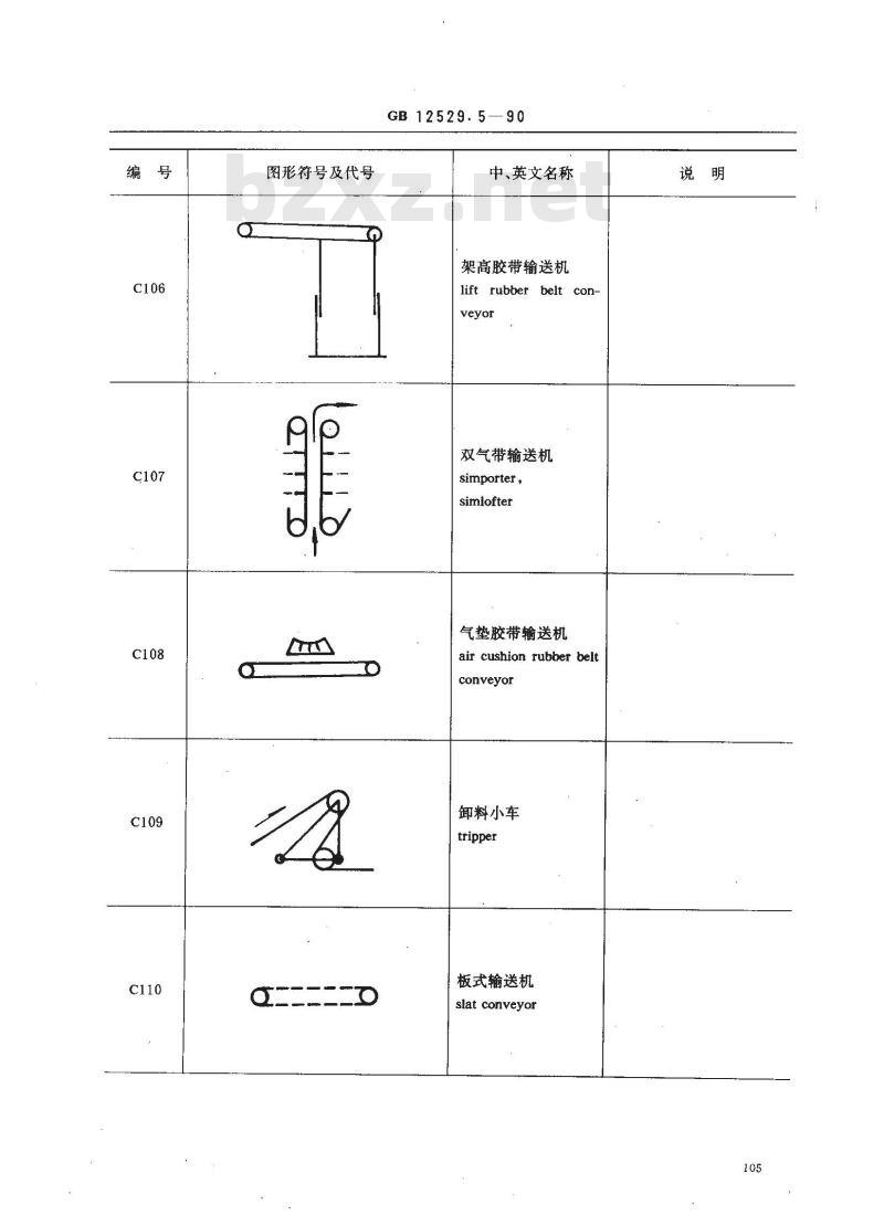 GB 12529.5-1990 粮油工业用图形符号,代号 仓储工业