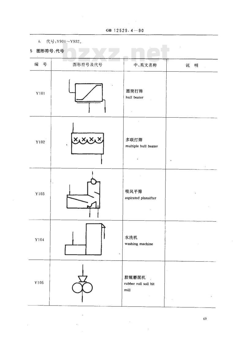 GB/T 12529.4-1990 粮油工业用图形符号,代号 油脂工业