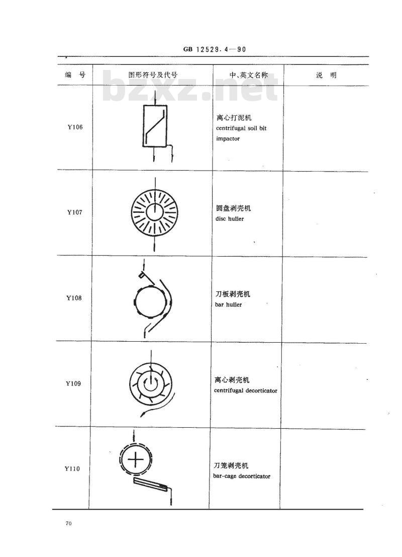 GB/T 12529.4-1990 粮油工业用图形符号,代号 油脂工业