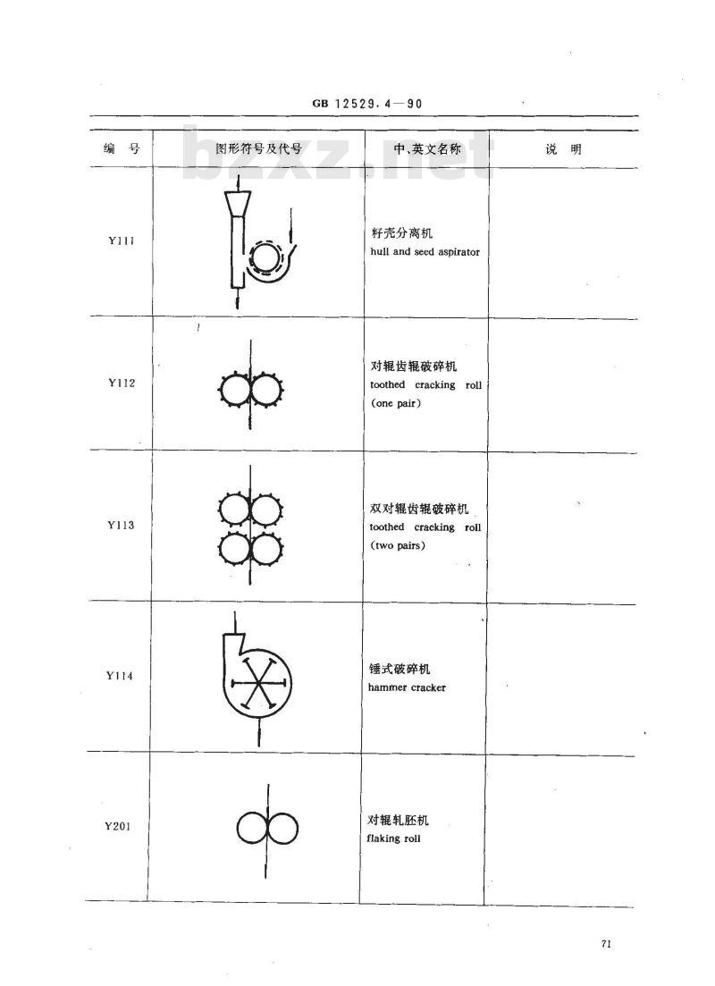 GB/T 12529.4-1990 粮油工业用图形符号,代号 油脂工业