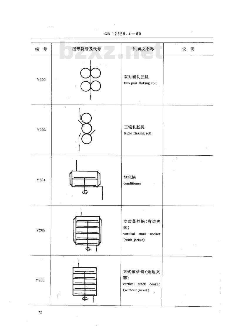 GB/T 12529.4-1990 粮油工业用图形符号,代号 油脂工业
