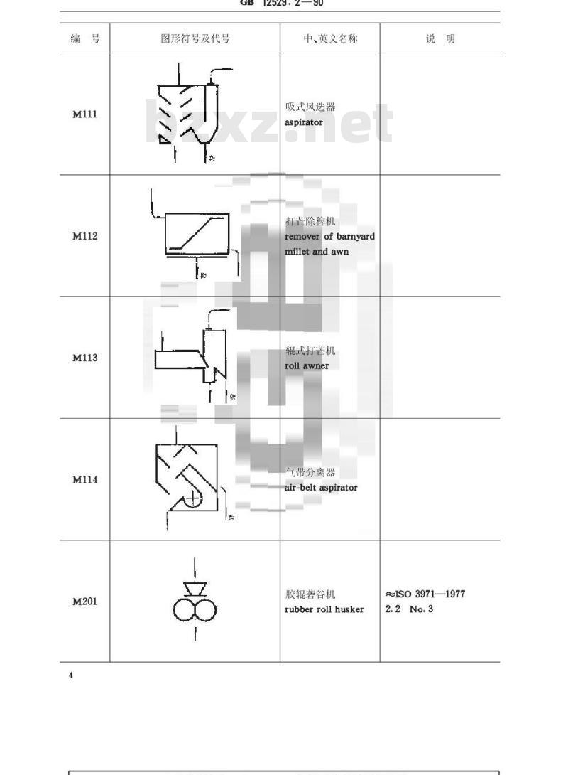 GB/T 12529.2-1990 粮油工业用图形符号,代号碾米工业