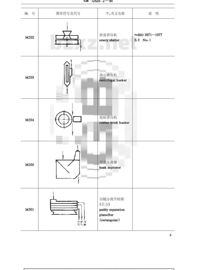 GB/T 12529.2-1990 粮油工业用图形符号,代号碾米工业