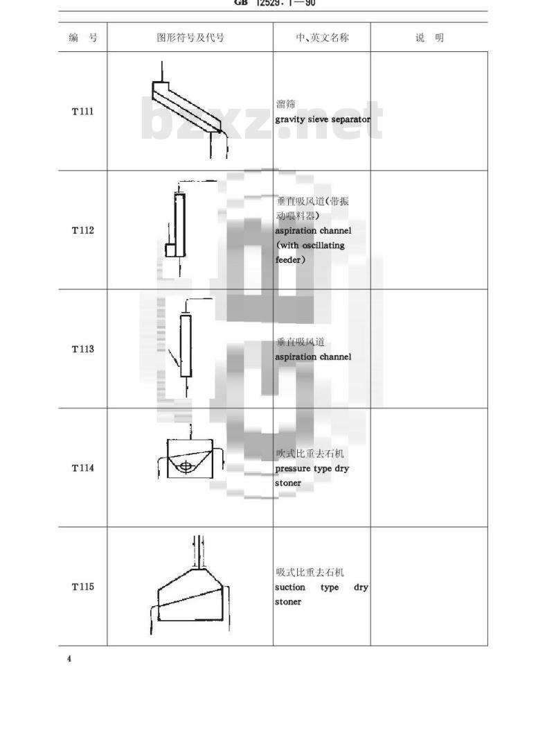 GB/T 12529.1-1990 粮油工业用图形符号,代号通用部分