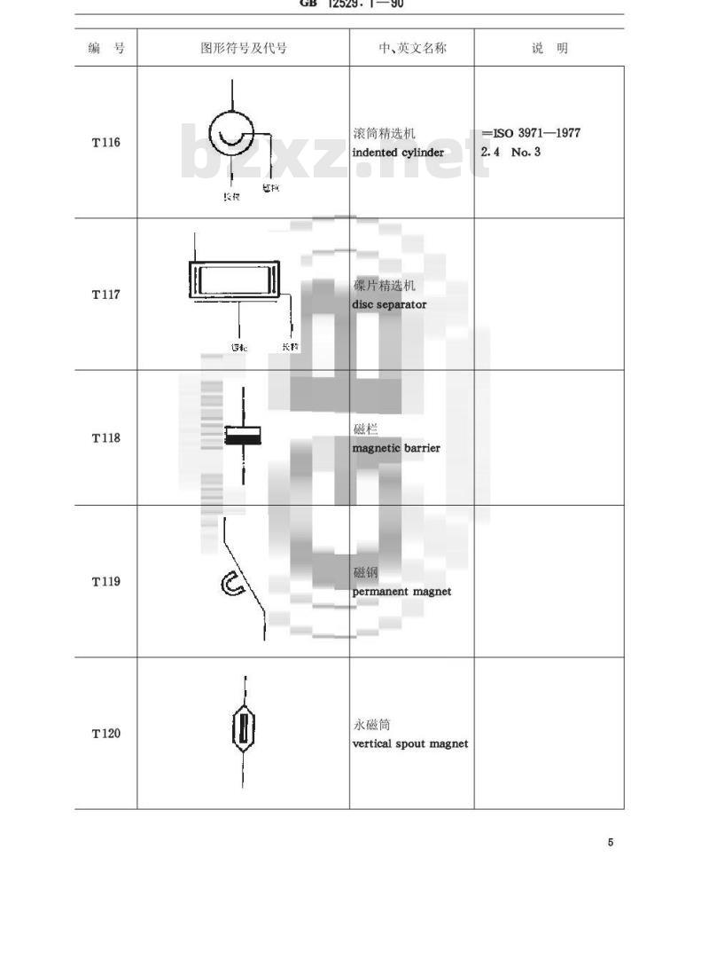 GB/T 12529.1-1990 粮油工业用图形符号,代号通用部分