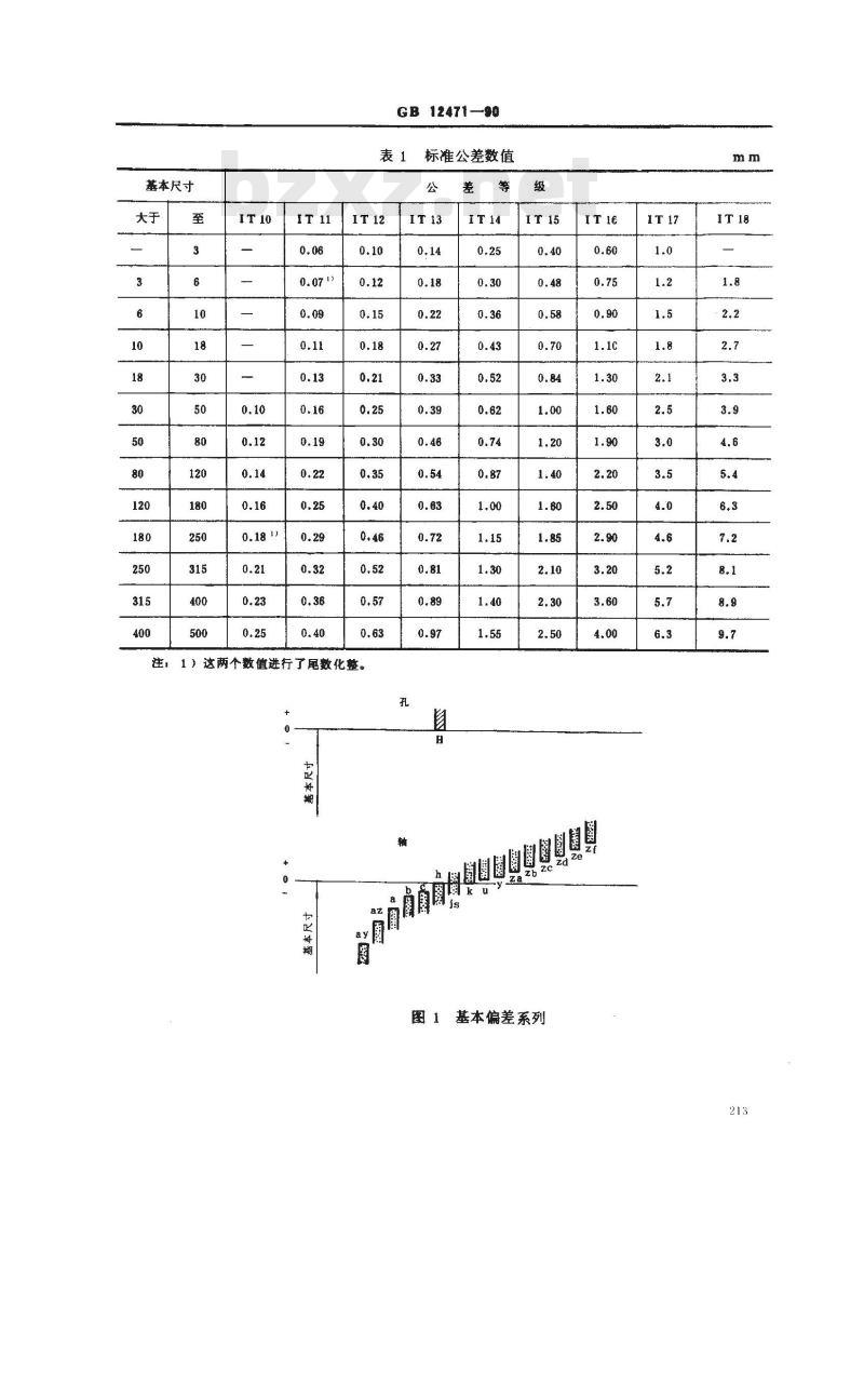 GB/T 12471-1990 木制件 公差与配合