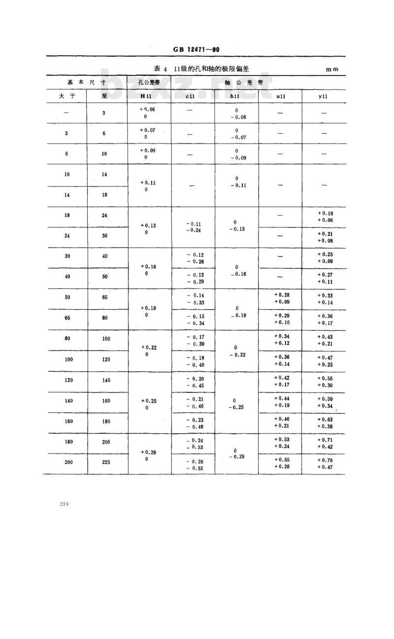 GB/T 12471-1990 木制件 公差与配合