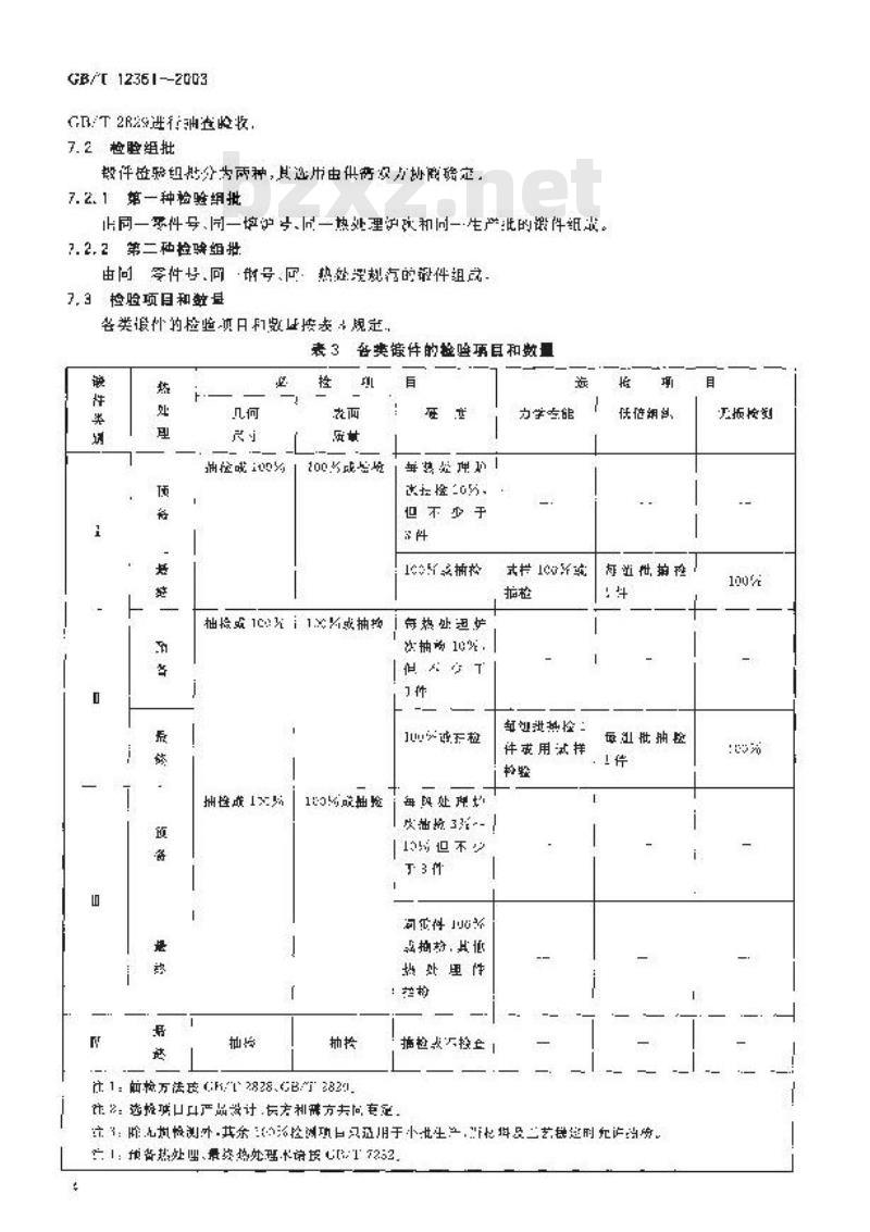 GB/T 12361-2003 钢质模锻件 通用技术条件