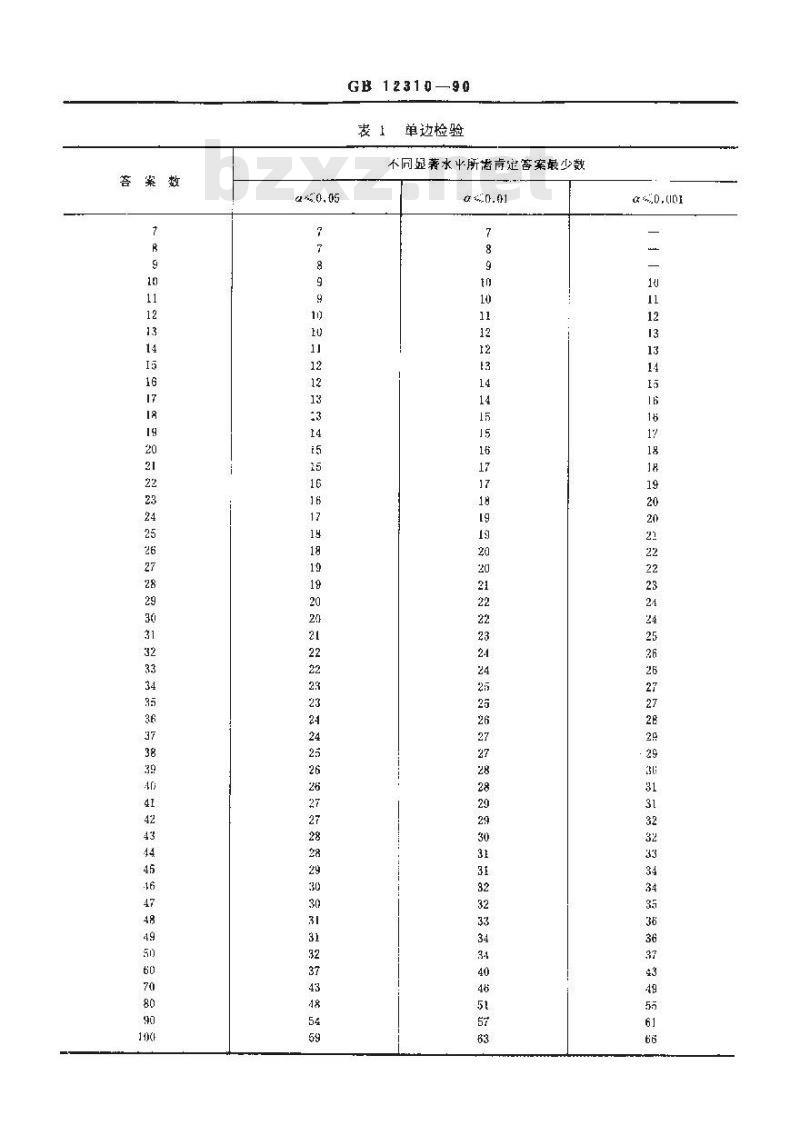 GB/T 12310-1990 感官分析方法 成对比校检验