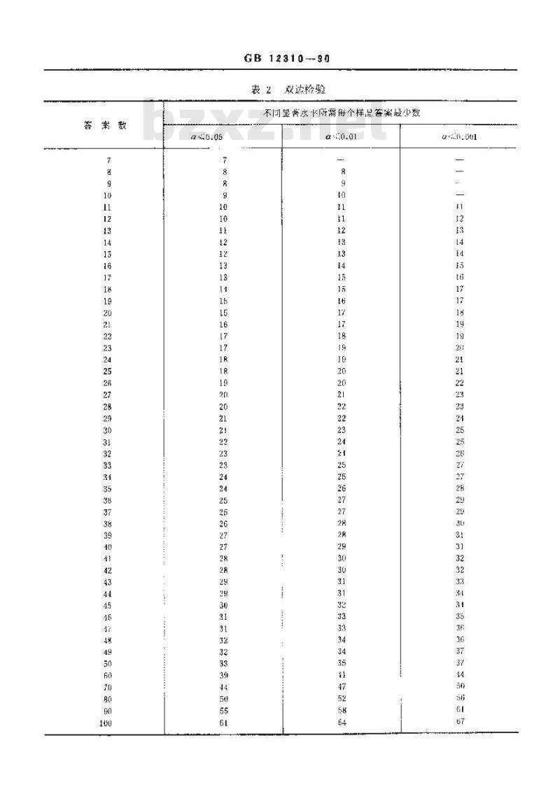 GB/T 12310-1990 感官分析方法 成对比校检验