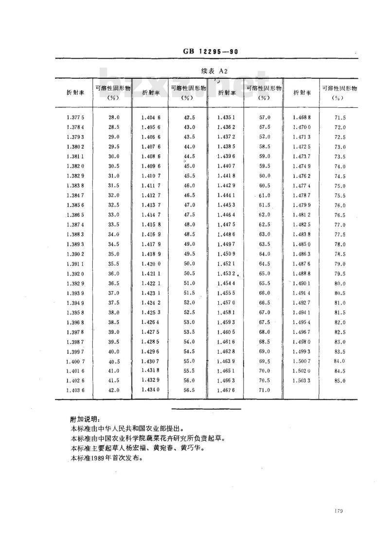 GB 12295-1990 水果、蔬菜制品 可溶性固形物含量的测定--折射仪法