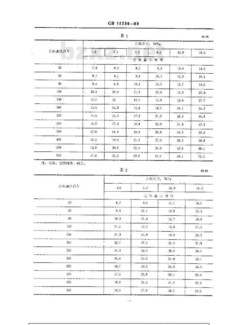 GB 12236-1989 通用阀门 钢制旋启式止回阀
