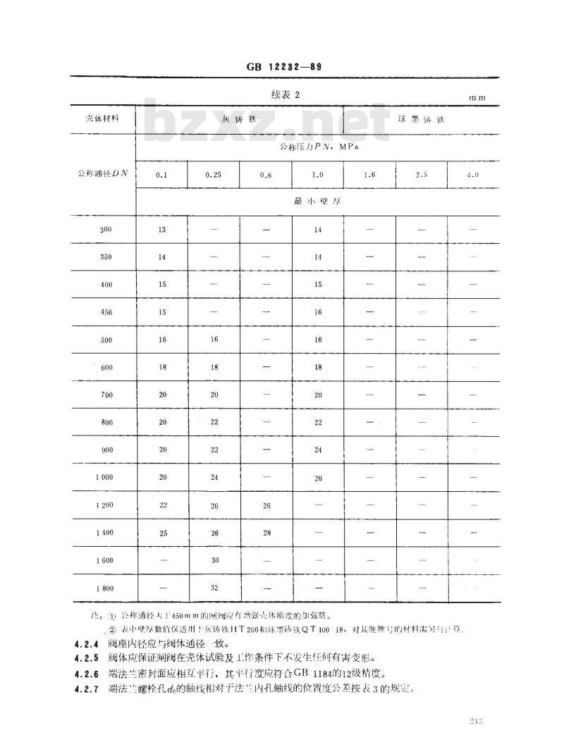 GB/T 12232-1989 通用阀门 法兰连接铁制闸阀