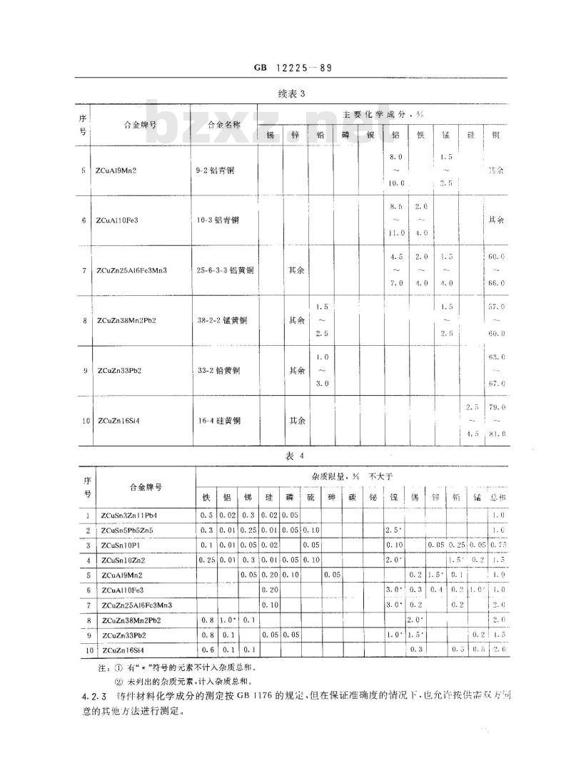 GB/T 12225-1989 通用阀门 铜合金铸件技术条件