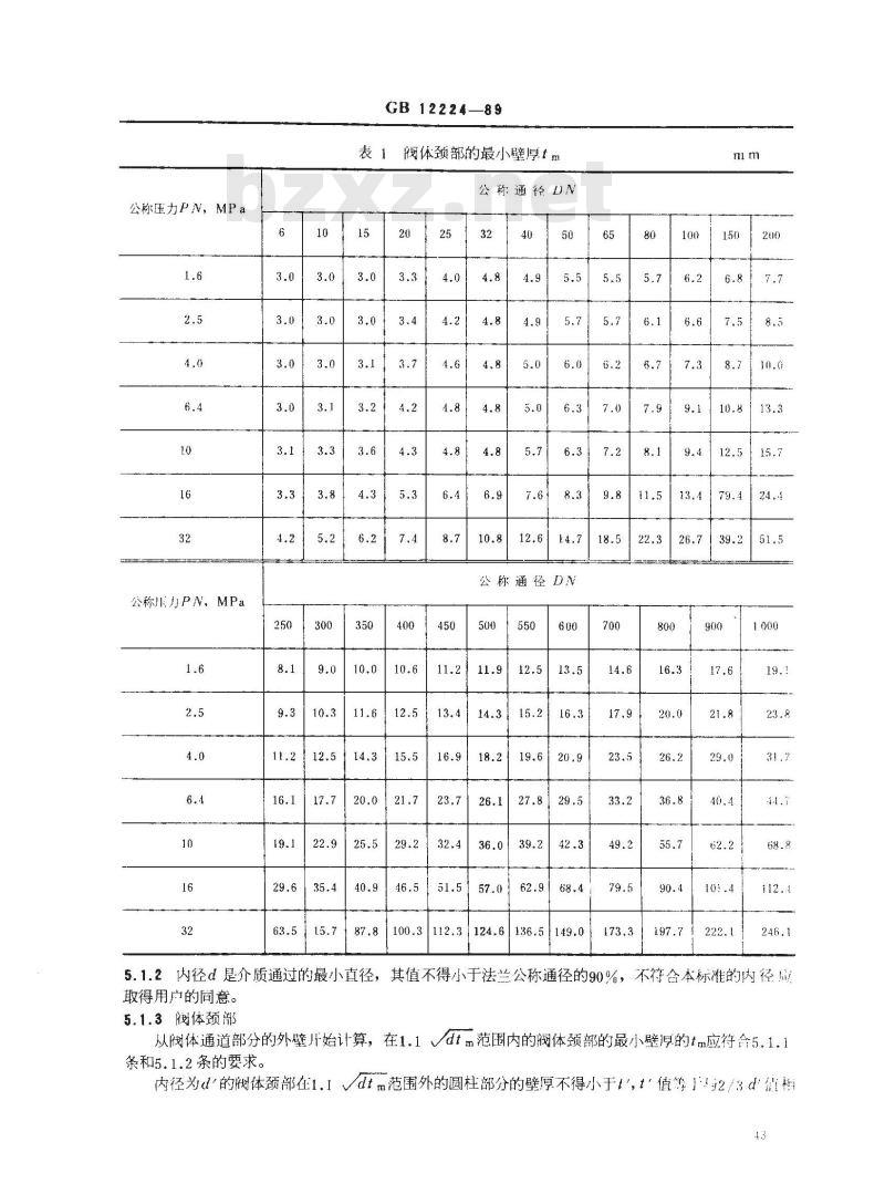 GB/T 12224-1989 钢制阀门 一般要求