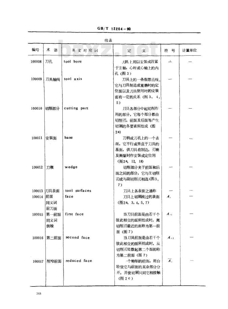 GB/T 12204-1990 金属切削 基本术语