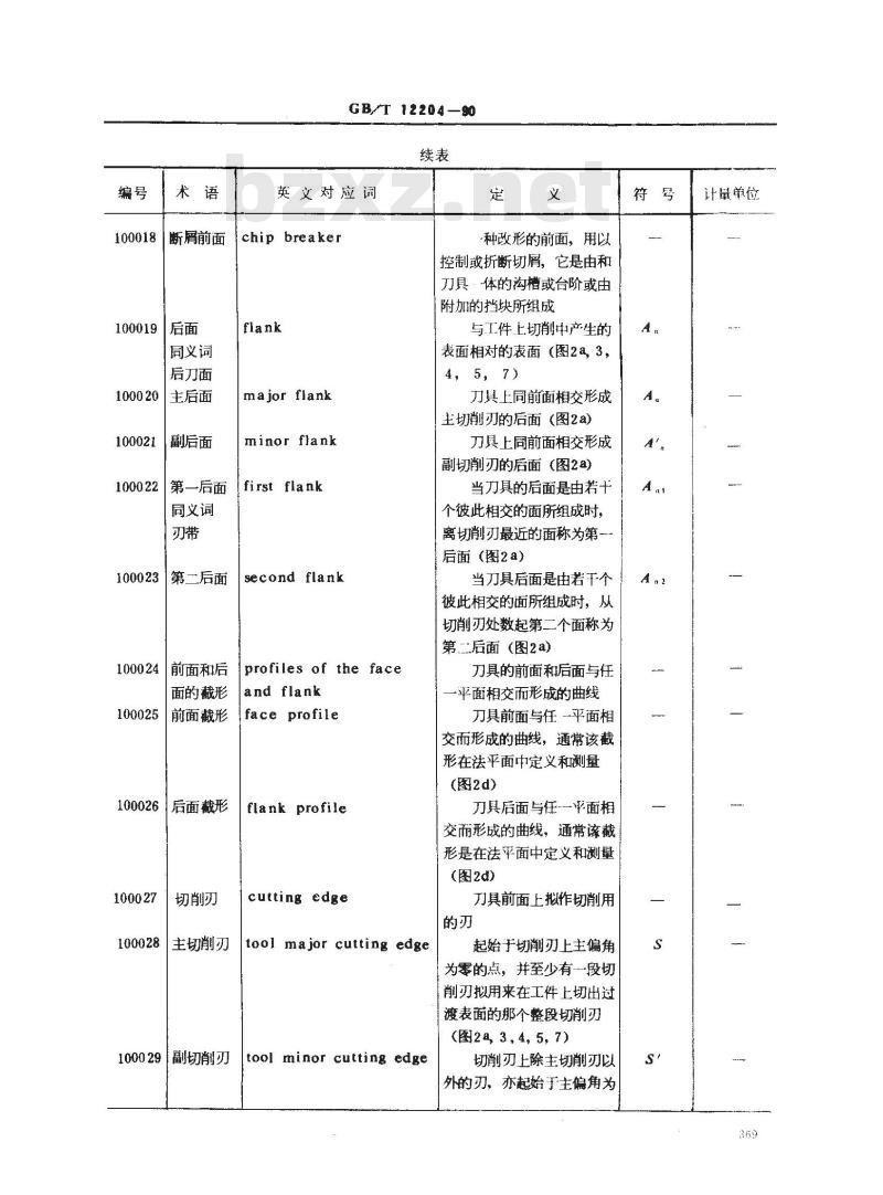 GB/T 12204-1990 金属切削 基本术语