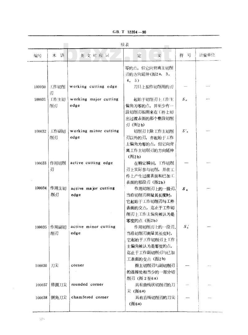 GB/T 12204-1990 金属切削 基本术语