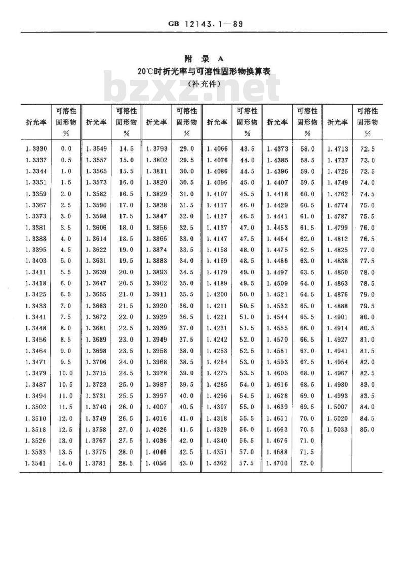 GB 12143.1-1989 软饮料中可溶性固形物的测定方法 折光计法