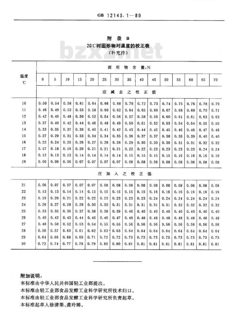GB 12143.1-1989 软饮料中可溶性固形物的测定方法 折光计法