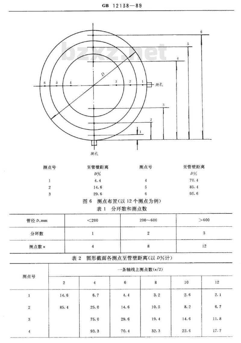 GB/T 12138-1989 袋式除尘器性能测试方法