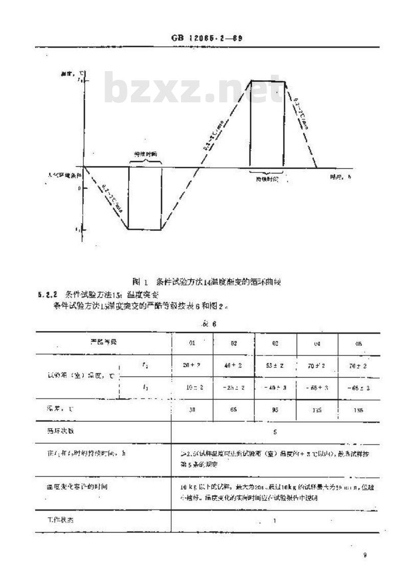GB 12085.2-1989 光学和光学仪器环境试验方法 低温、高温、湿热