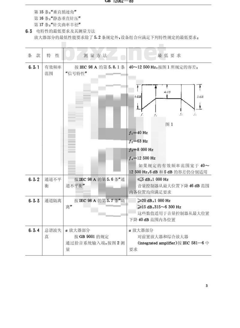 GB 12062-1989 高保真声频组合设备最低性能要求