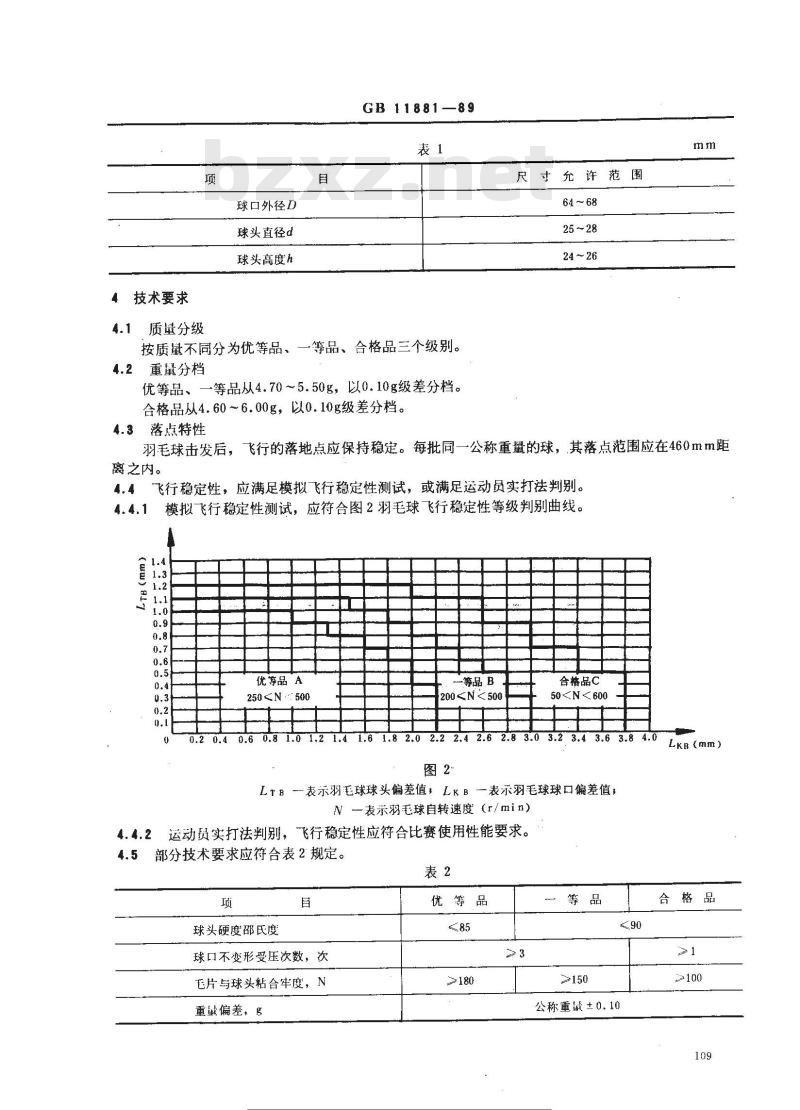 GB 11881-1989 羽毛球