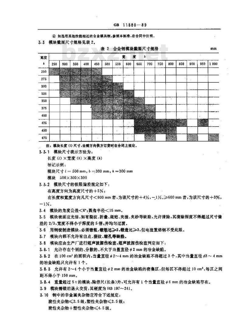 GB 11880-1989 模锻锤和大型机械锻压机用模块技术条件